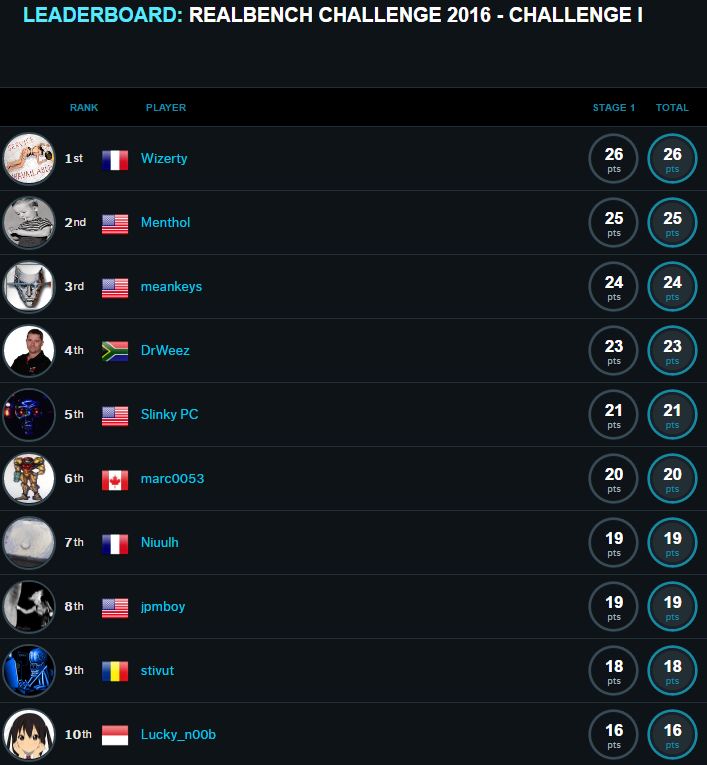 Realbench_Challenge I Top10